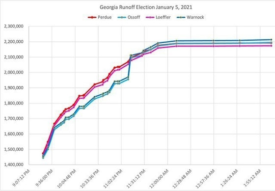 This Is Voting Going Forward